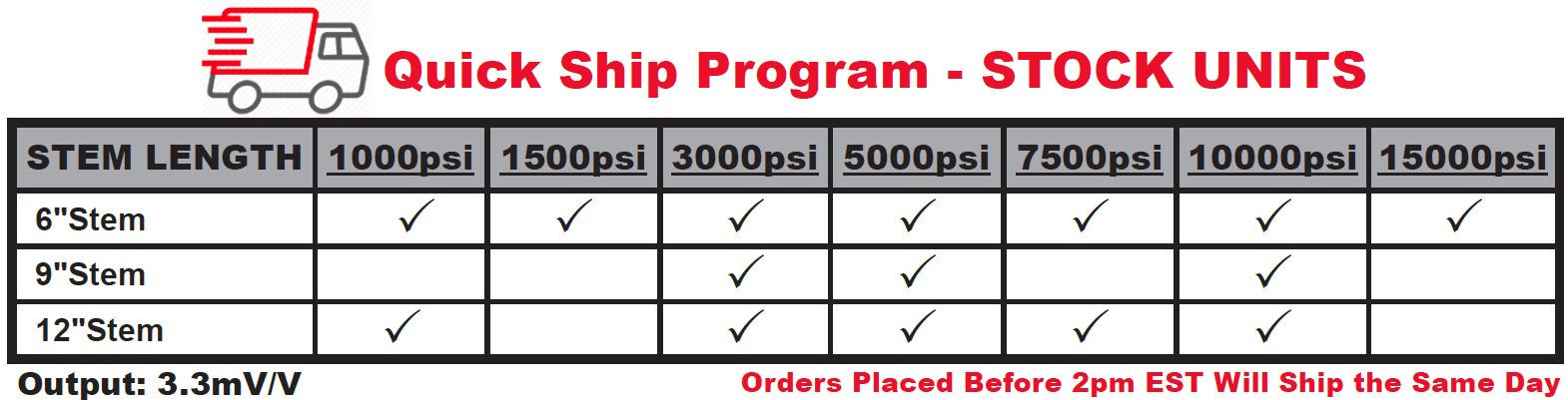 Quickship Program Mercury Fill Melt Pressure Transducers Stem NO Flex