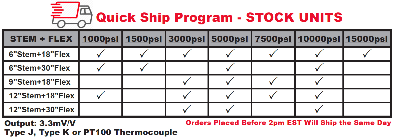 Quickship Program Mercury Fill Melt Pressure Transducers with Thermocouple