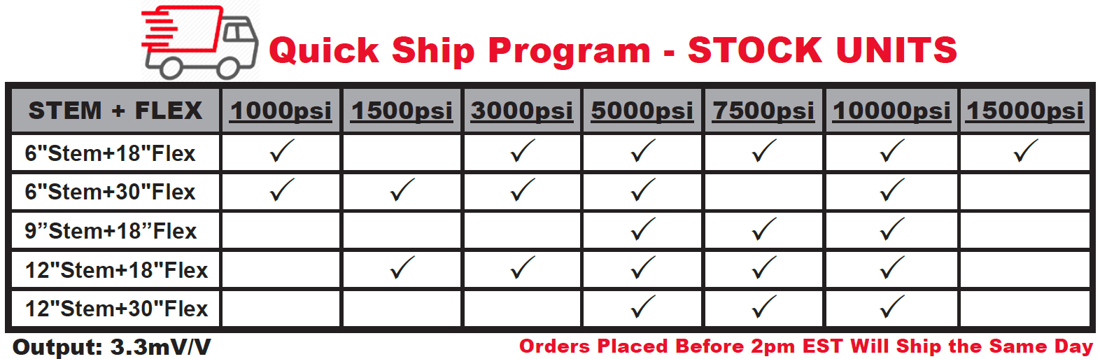 Quickship Program Mercury Fill Melt Pressure Transducers Stem and Flex