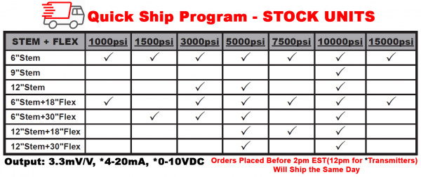 Quickship Program Oil Fill Melt Pressure Transducers and Transmitters