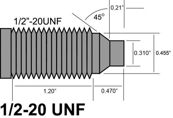 Unf Extruded Rupture Disks For Polymer Processing