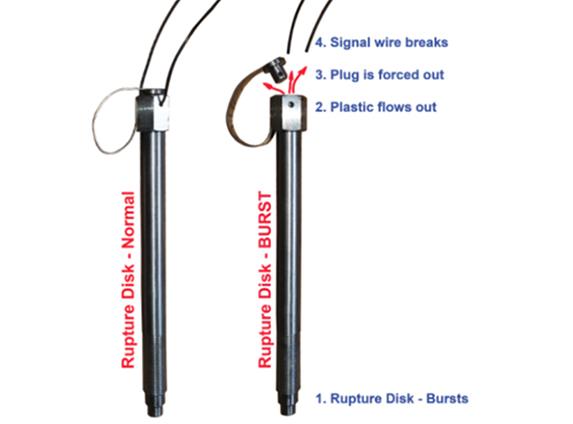 MPI extruder rupture disks burst indicator