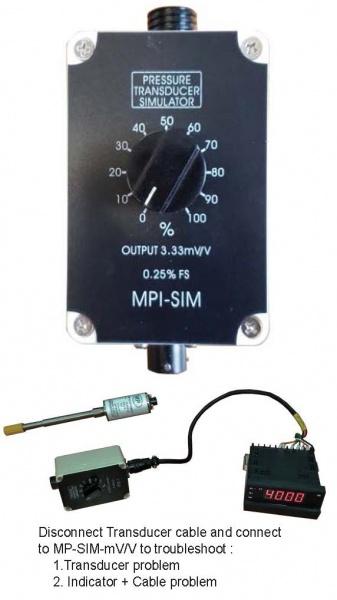 MPI-SIM-mV/V Strain gauge simulator